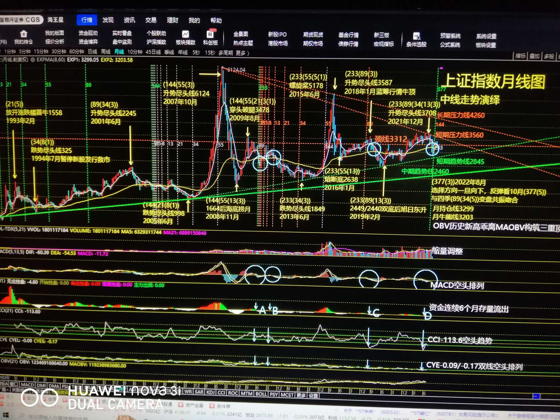 A股技术看盘后市演绎:短期A股走势阐述多篇,这里不复述,A股大盘要延续2863探_财富号_东方财富网