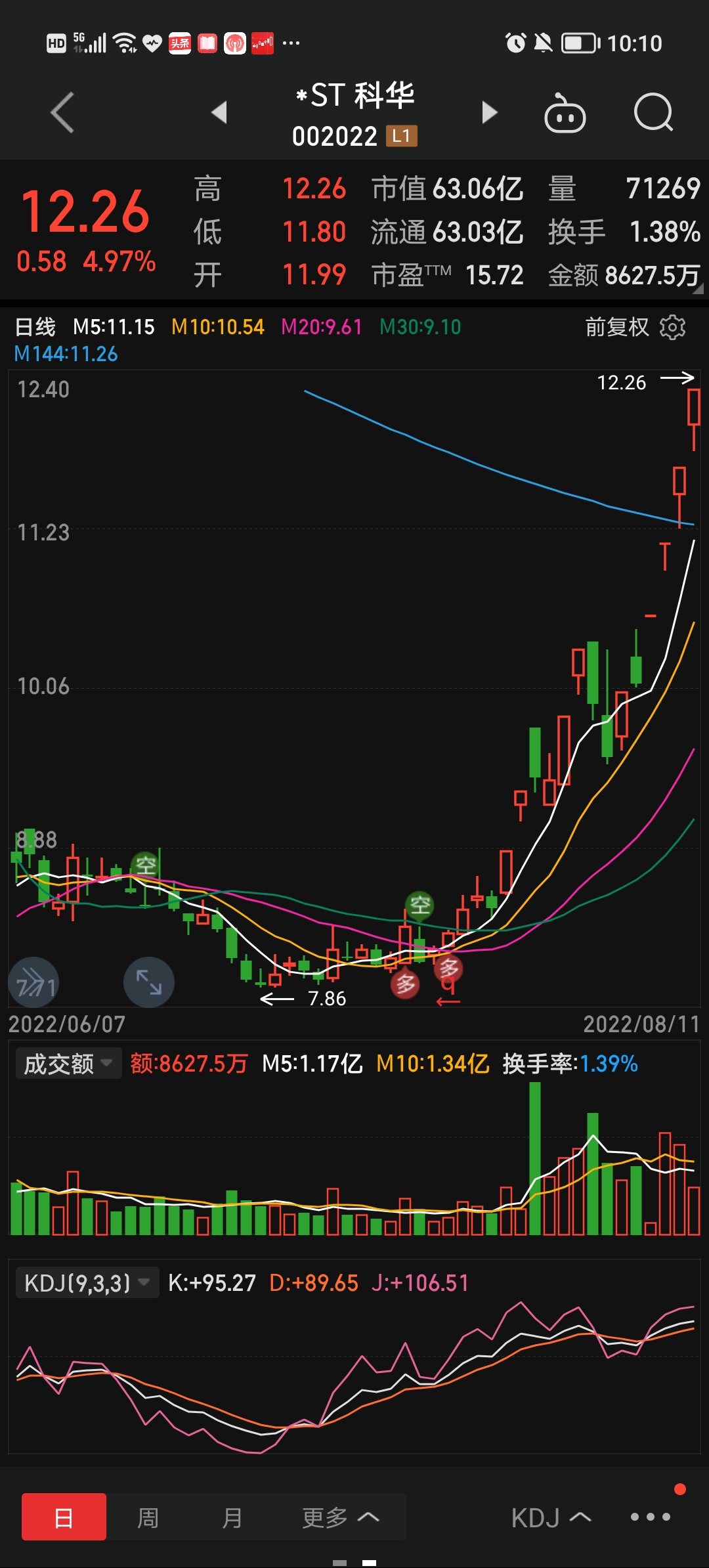 st博天603603为什么要满仓抄底买入最值得买入的st股票就是必康