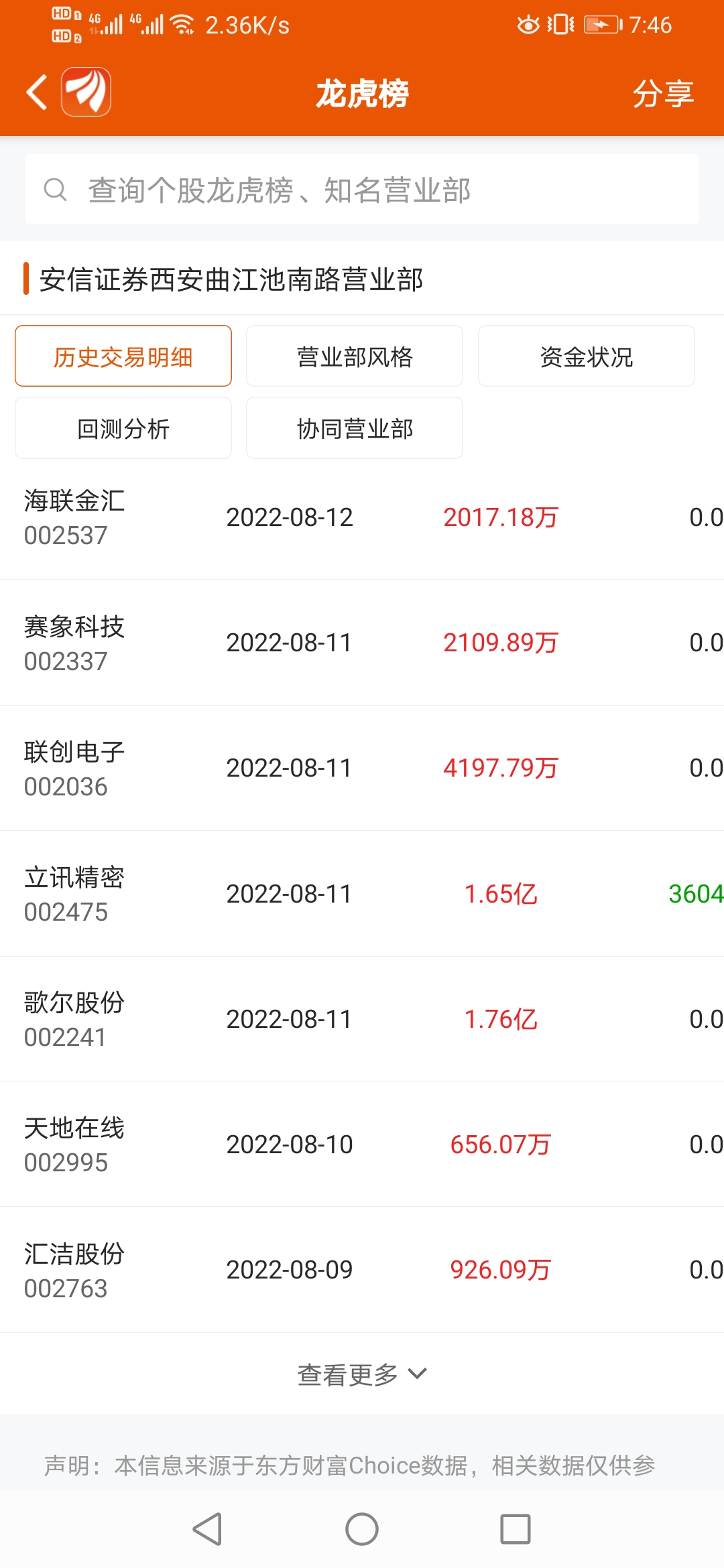 股票推荐官网_今日牛股+明日潜力股全解析_短线+长线策略每日更新长江通信跌025%成交额742553万元今日主力净流入-66077万