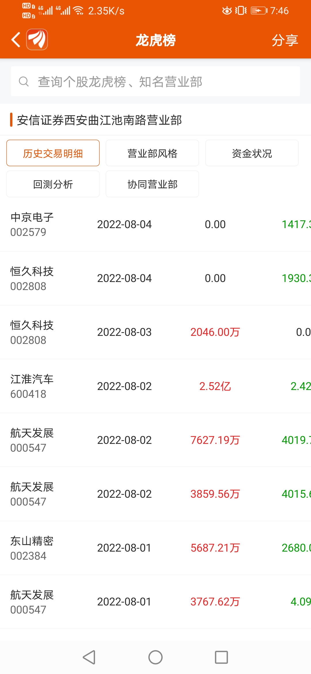股票推荐官网_今日牛股+明日潜力股全解析_短线+长线策略每日更新科创板平均股价4146元8股股价超300元