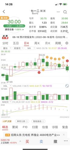 七一二股票价格_行情_走势图—东方财富网