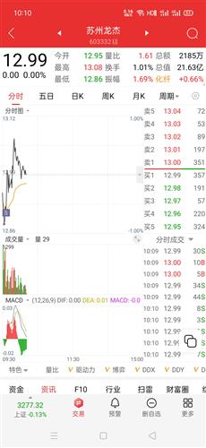 603332$今日需横刀立马方可定乾坤79阅读头发比韭菜涨的快发表于2022