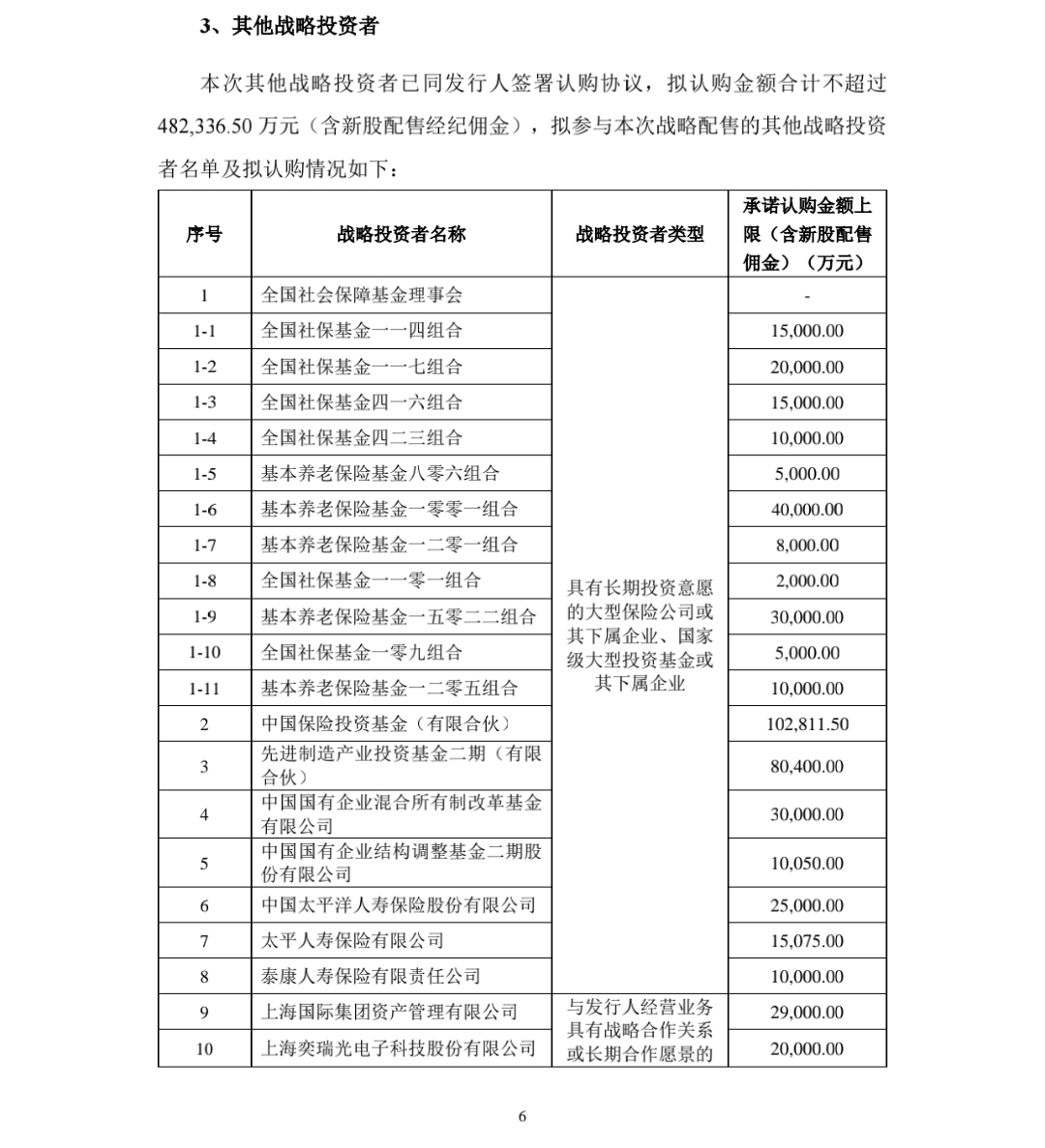 战略配售