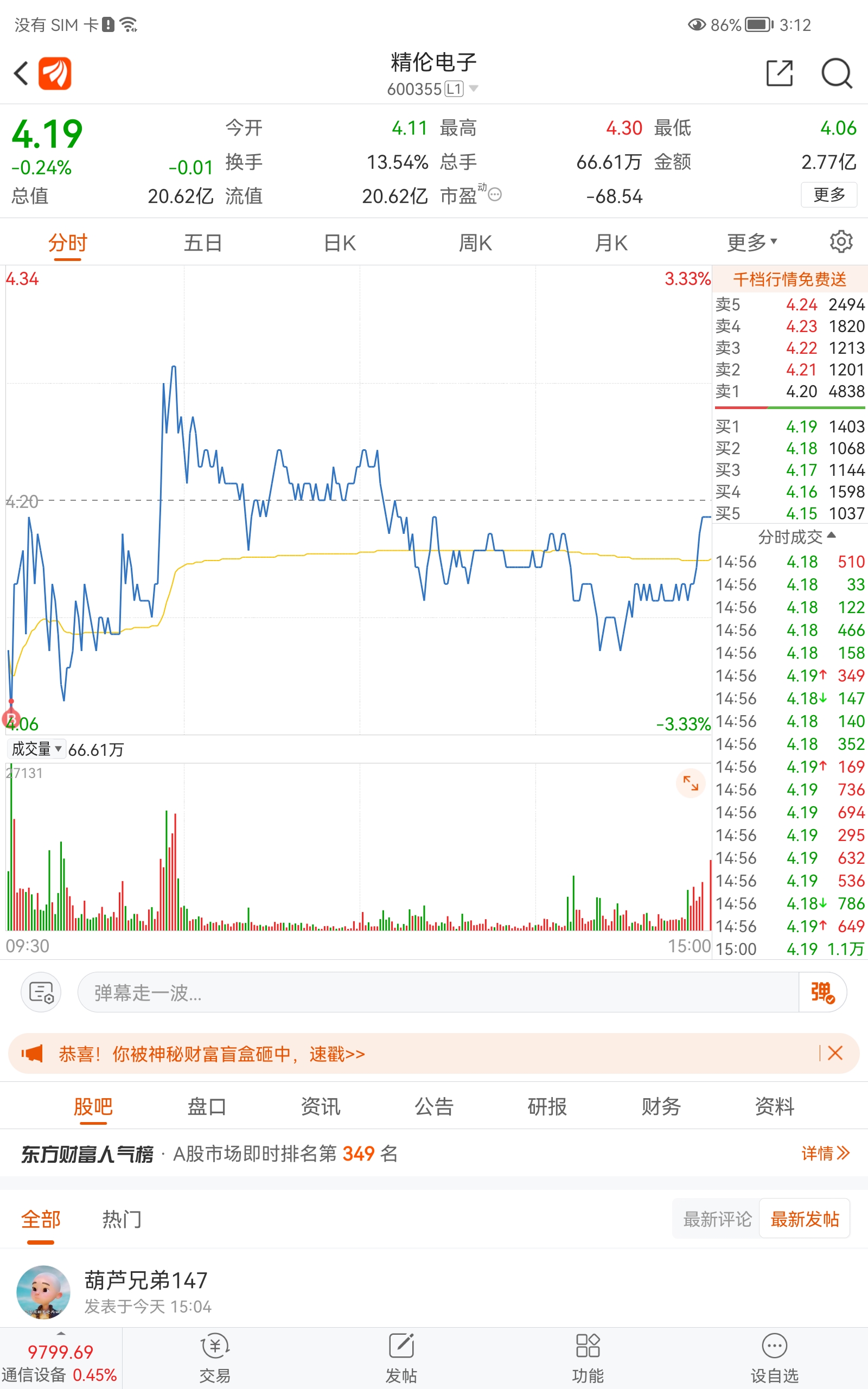 回踩十天线,买了些_*ST精伦(600355)股吧_东方财富网股吧