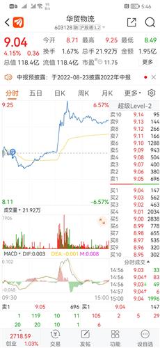 华贸物流股票价格_行情_走势图—东方财富网