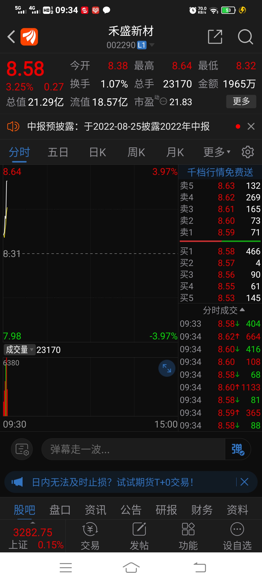 低位低价002290禾盛新材发力拉升