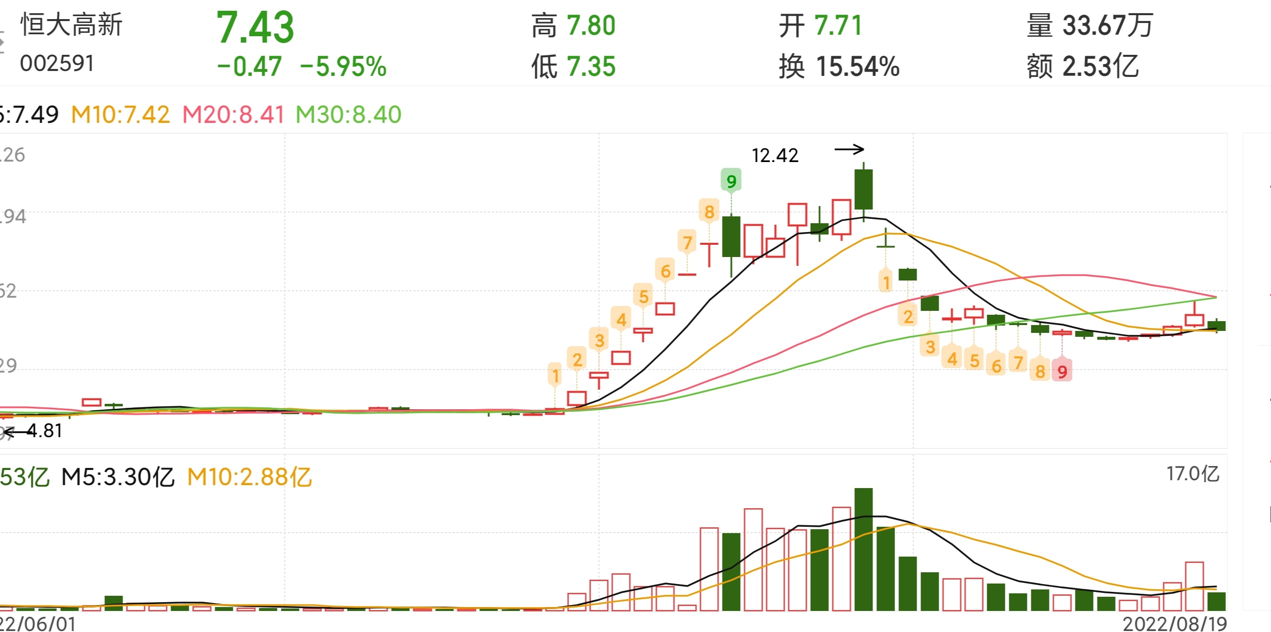 曾在广誉远一战成名牛散钟学智入局恒大高新