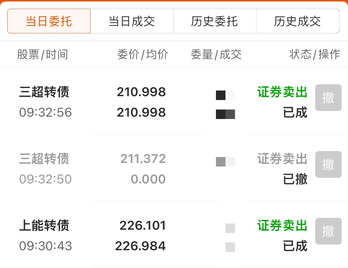 早盘吃下+7.5% 血赚_财富号_东方财富网
