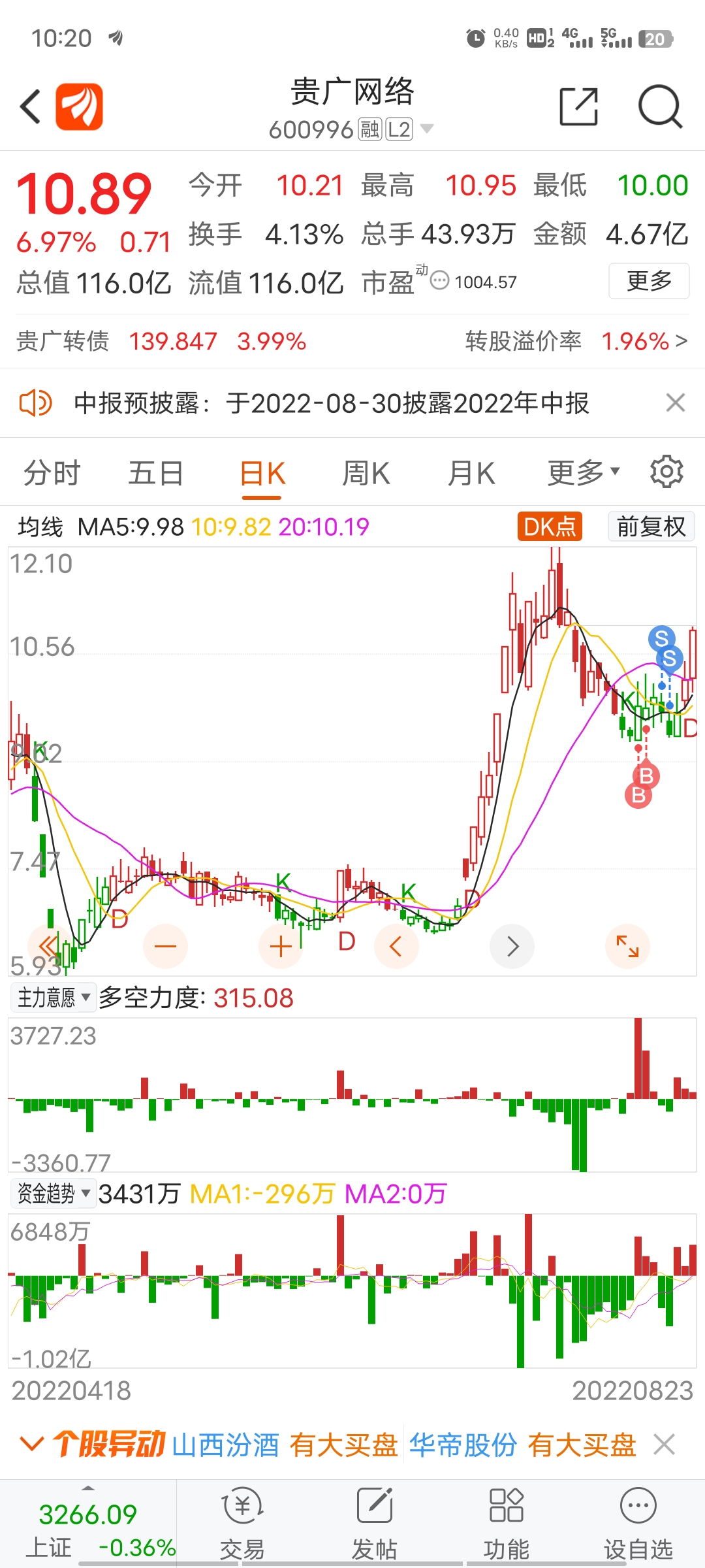 $贵广网络(sh600996)$