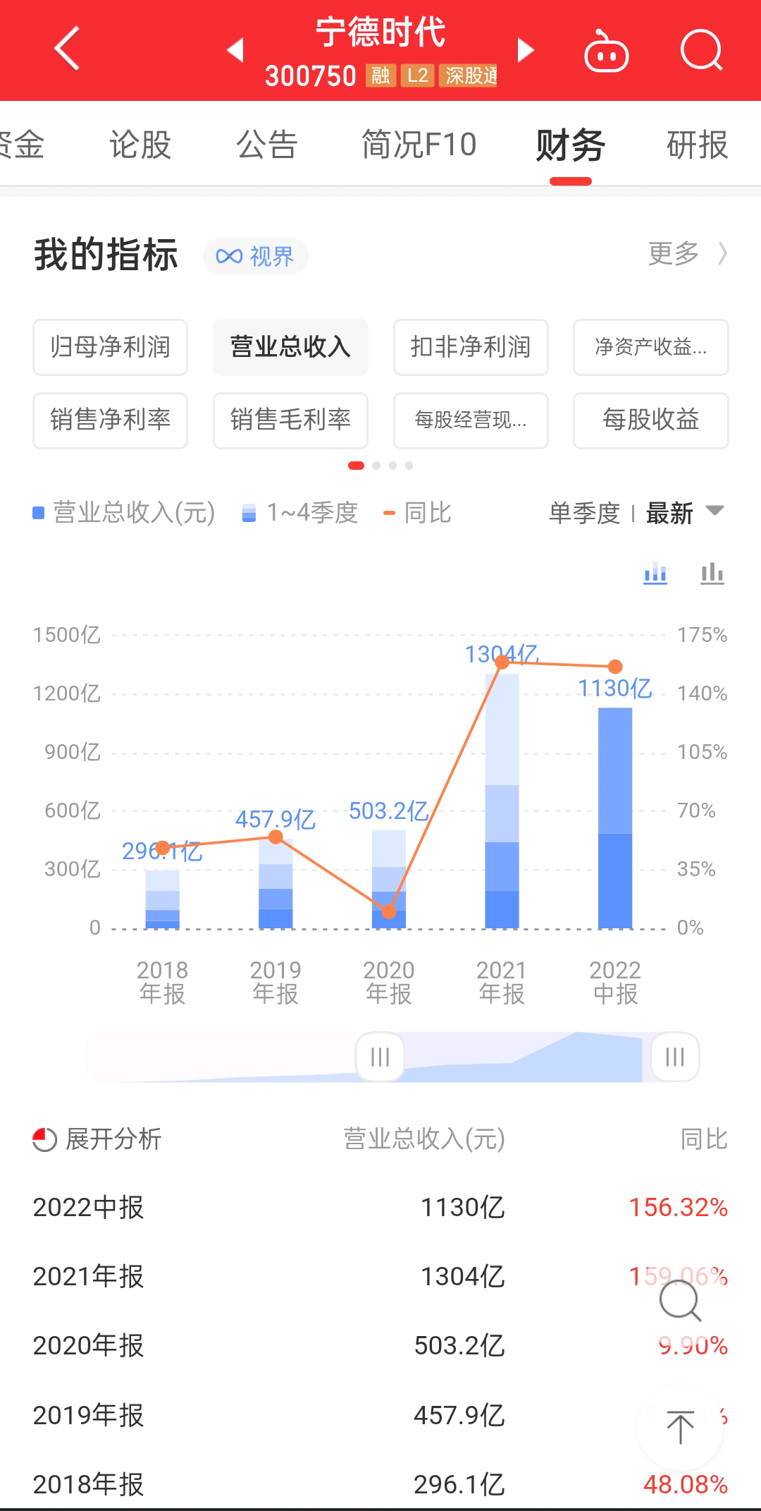 【众生相】宁德时代股吧散户众生相_财富号_东方财富网