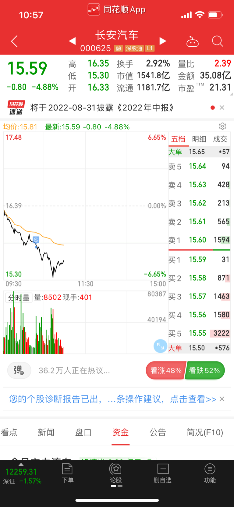 最终你还是破了平台8.6的成本持股161天清仓了,心中说不出的滋味。首先得感谢长_财富号_东方财富网