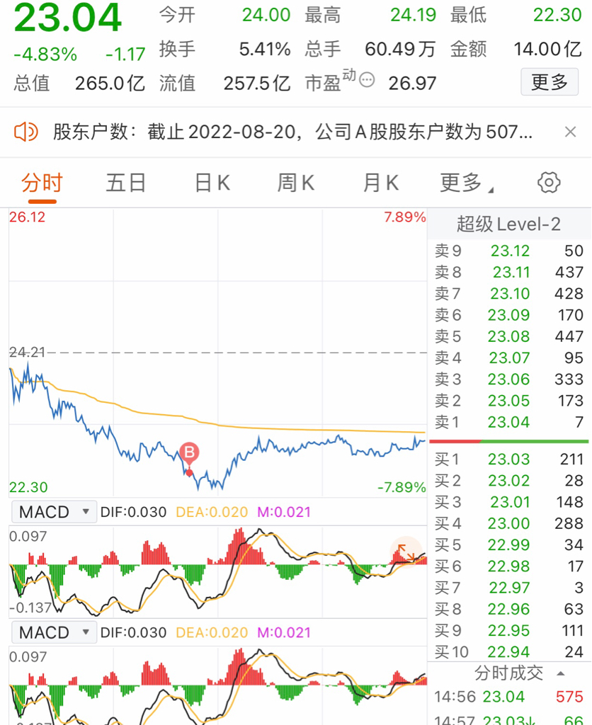 前天出的,今天我又回来了。买在分歧,都恐惧时我又贪婪了。买在高位的兄弟们对这两天_财富号_东方财富网