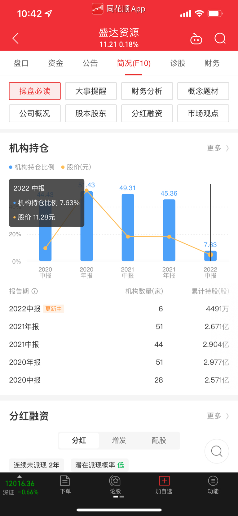 机构都走光了_财富号_东方财富网