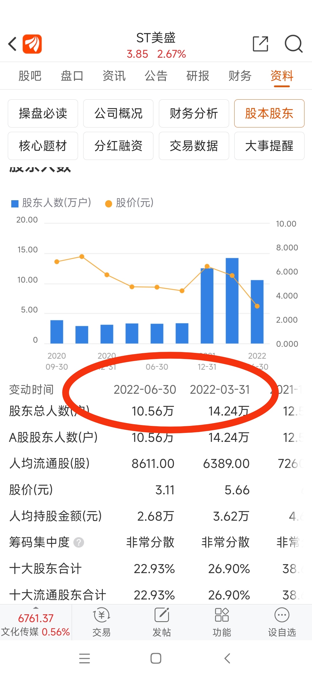 美盛文化还有希望吗 (美盛文化还有转机吗)