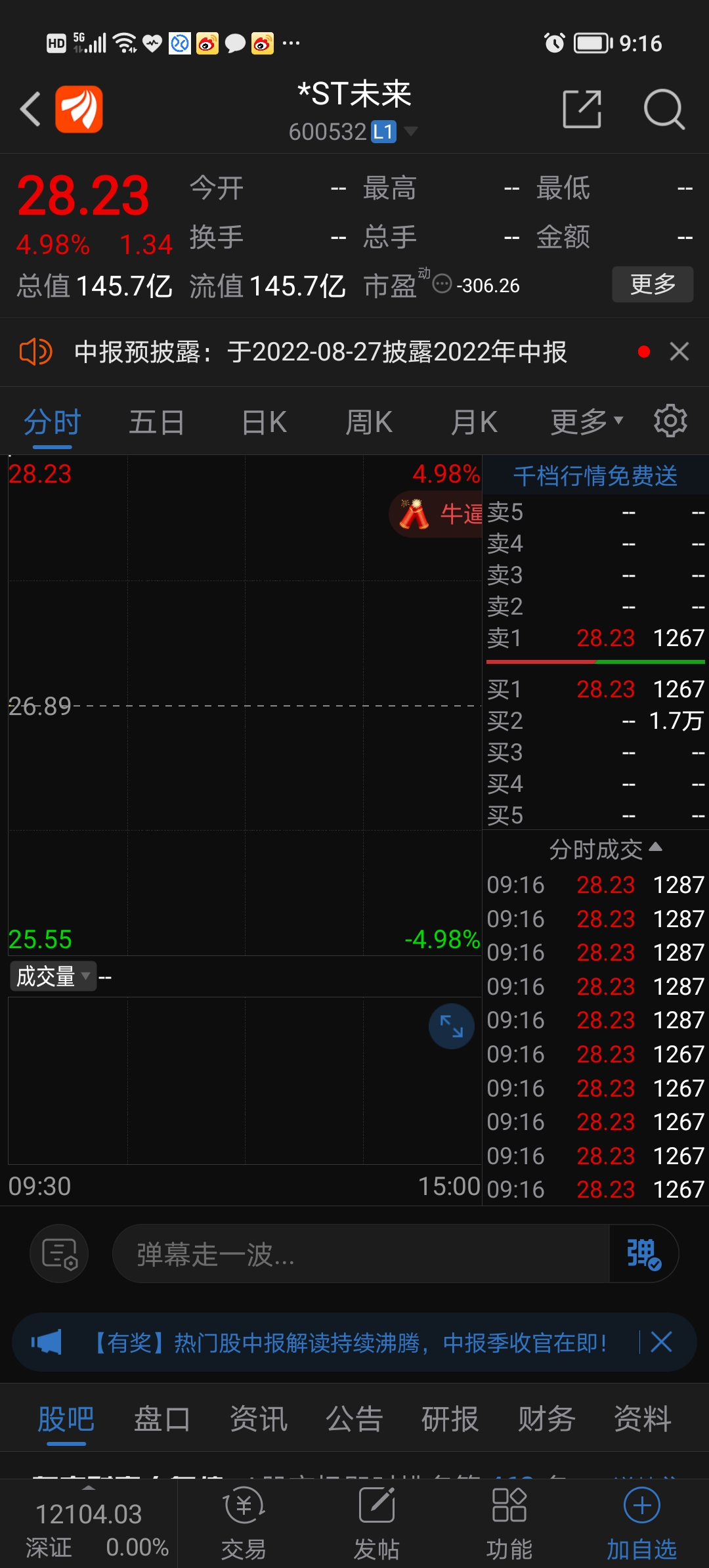 st未来连续二个封死涨停板今天我挂涨停板1164元满仓抢买入必康今天