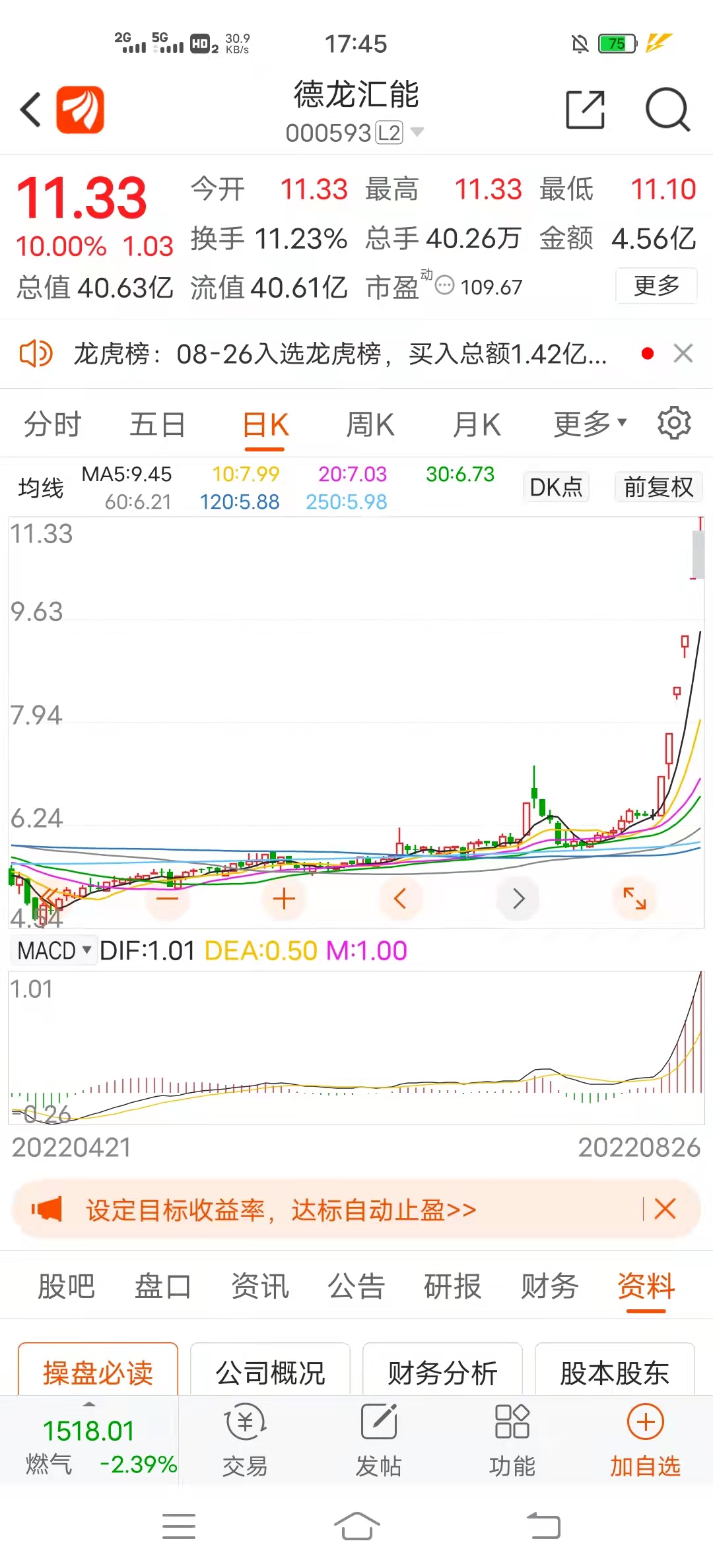 8月28,大盘复盘,仅个人观点!_财富号_东方财富网
