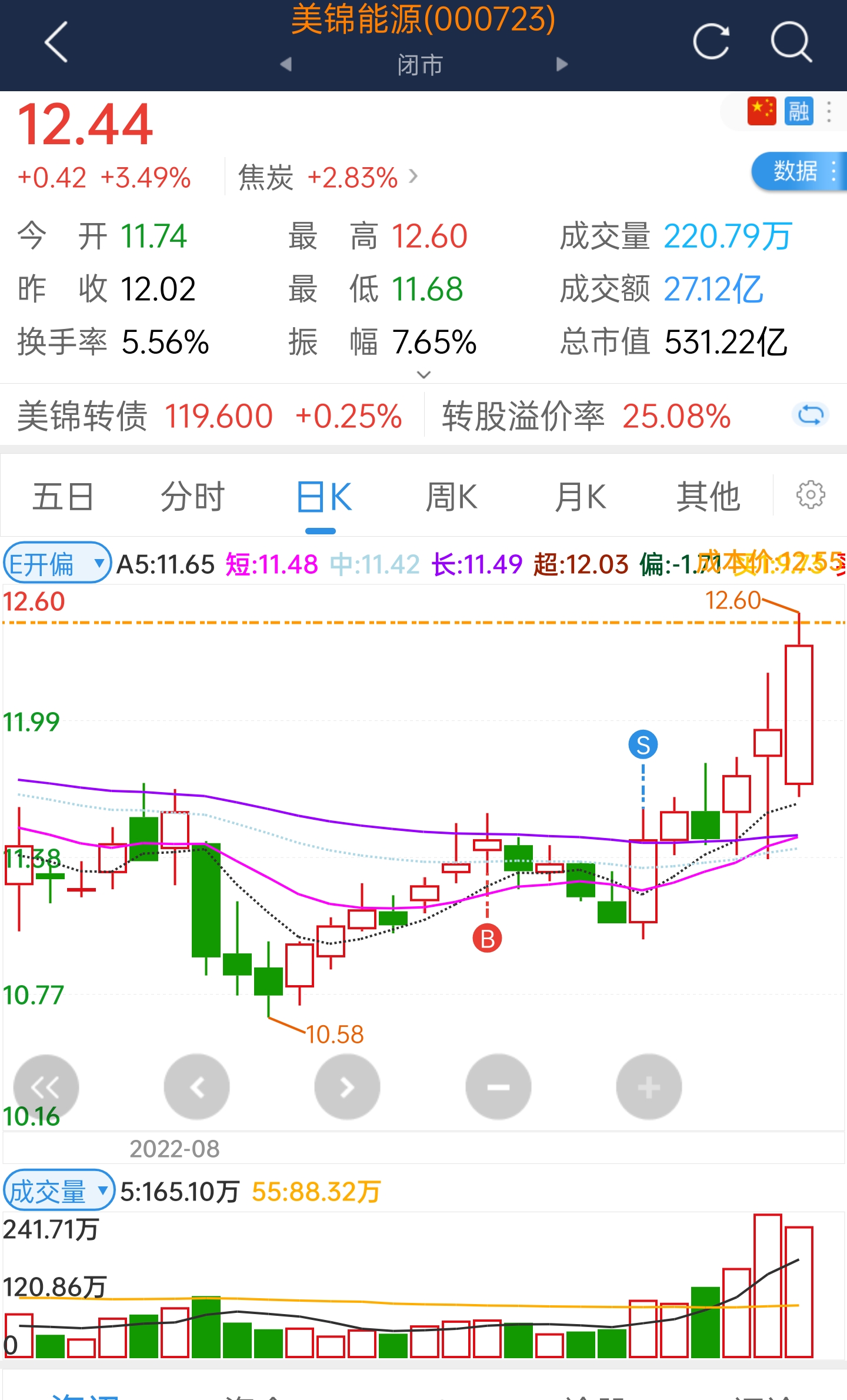 套现超18亿美元