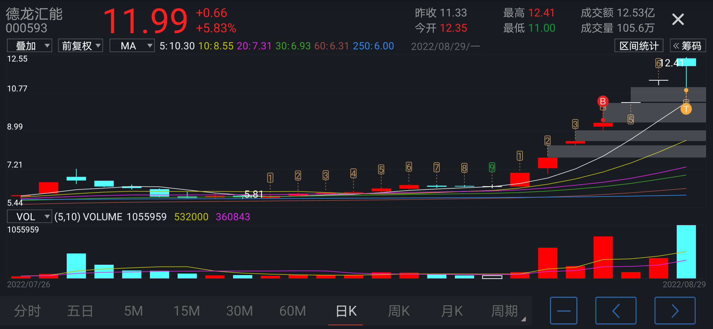 三维化学,惠博普万和电气,凯恩股份北纬科技,康盛股份精选股私信领取