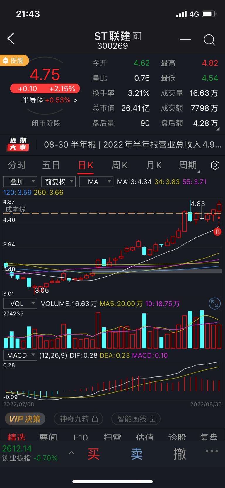 这就摘帽了?_财富号_东方财富网