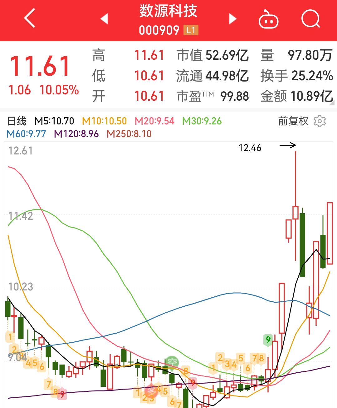 最后一贴。_财富号_东方财富网