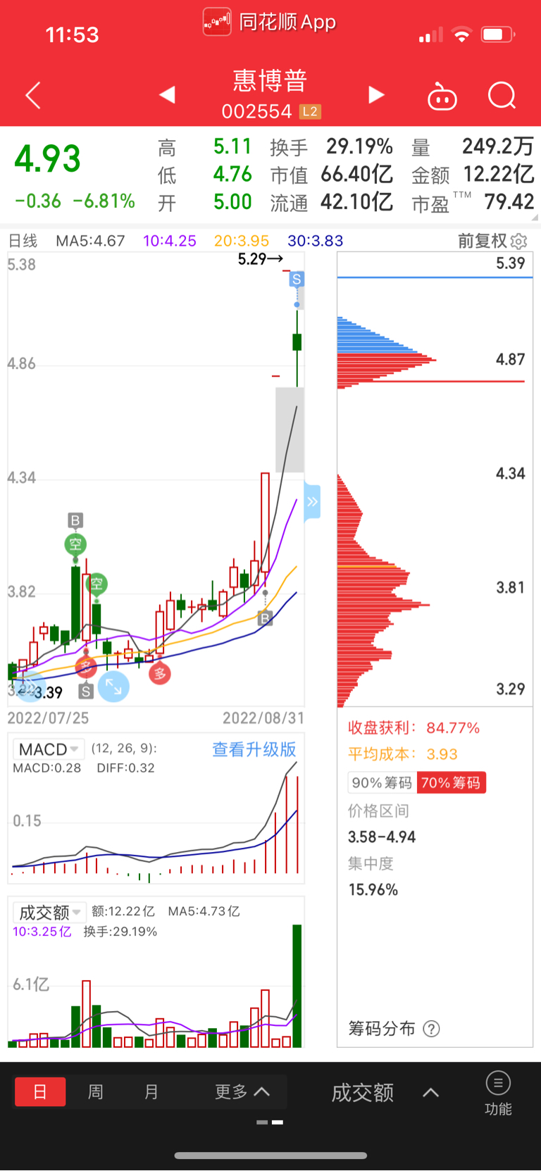 $黑芝麻(sz000716$惠博普(sz002554$中水渔业(sz000798$