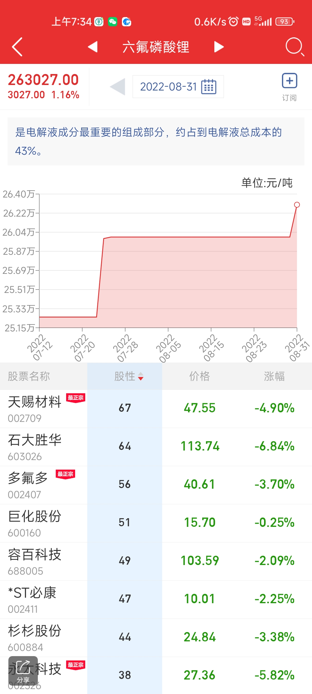 恭喜六氟磷酸锂喜提涨价_必康退(002411)股吧_东方财富网股吧