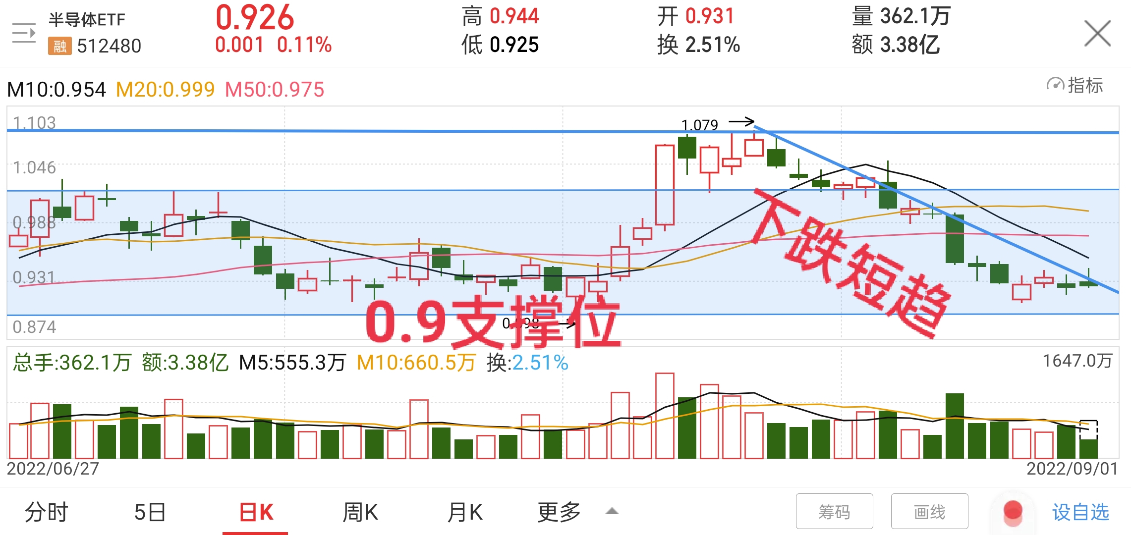 91半导体午评：再一次高开低走，深受下跌趋势影响财富号东方财富网 