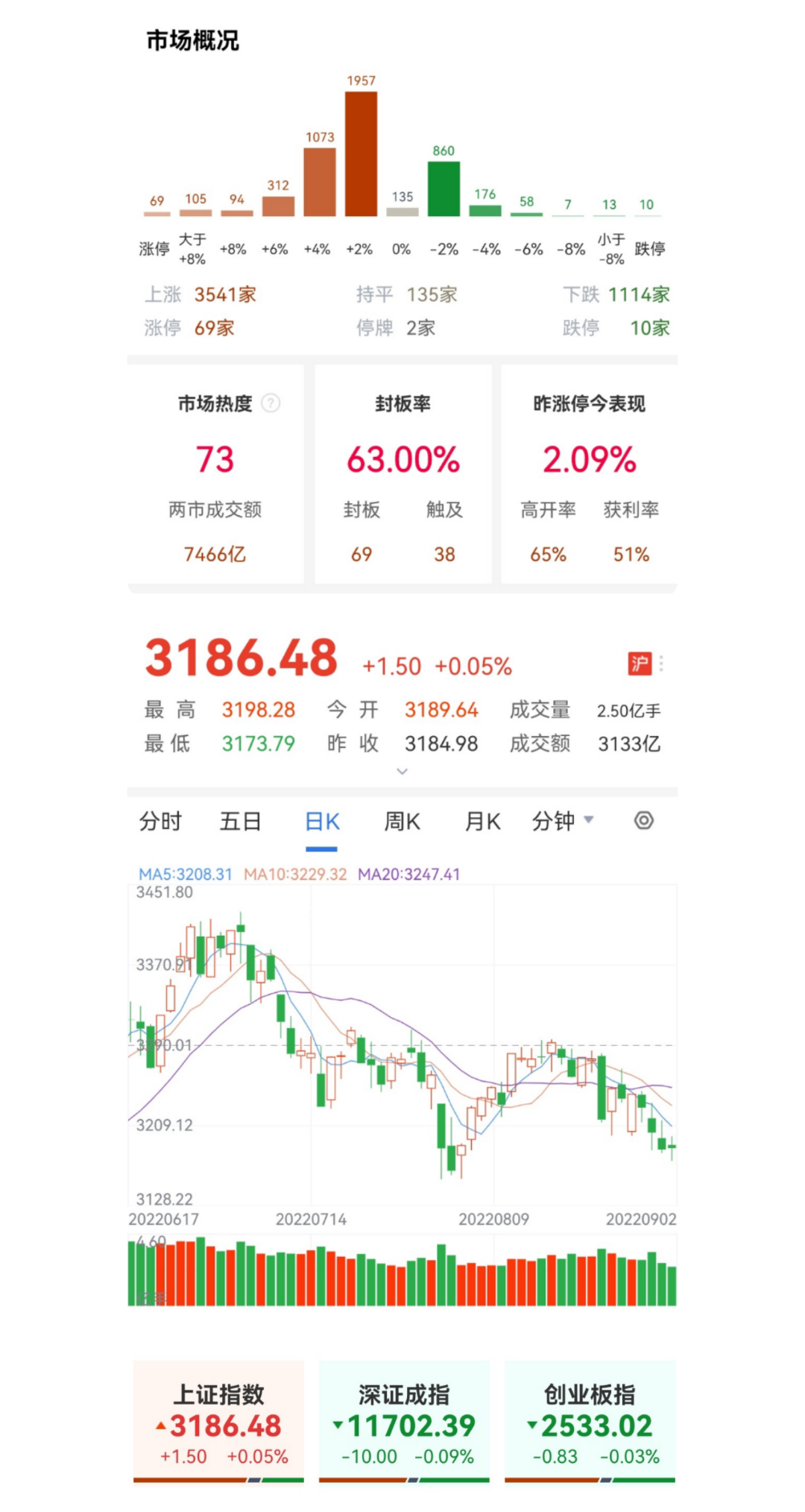 两大信号暗示下周A股必有报复性反弹!_财富号_东方财富网