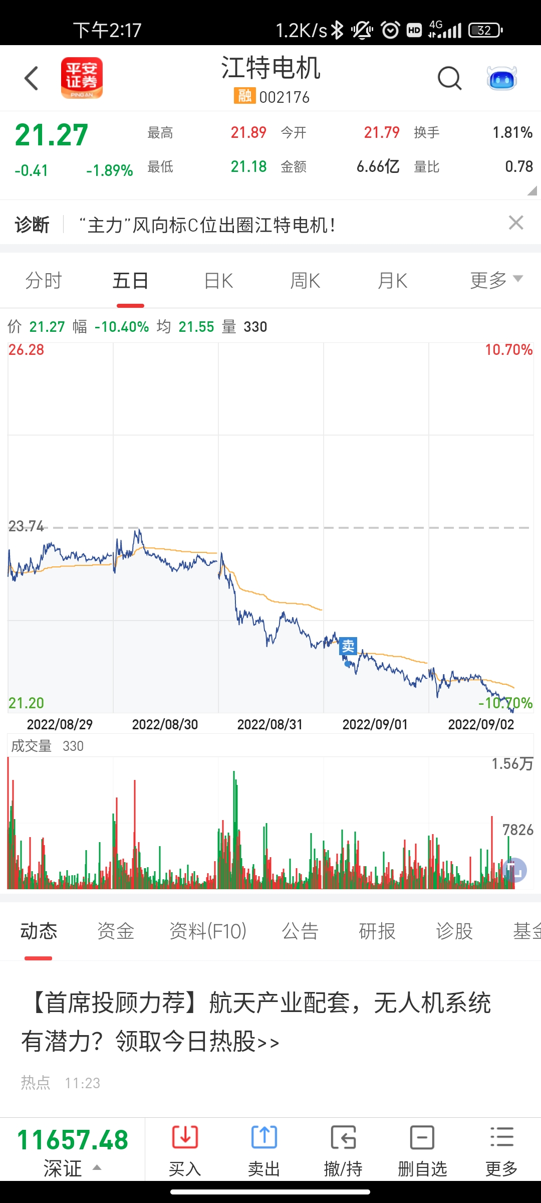 去年30被套,做了几次t成本到21,前天清仓了,祝车上的发财吧,建议还在坚持的先_财富号_东方财富网