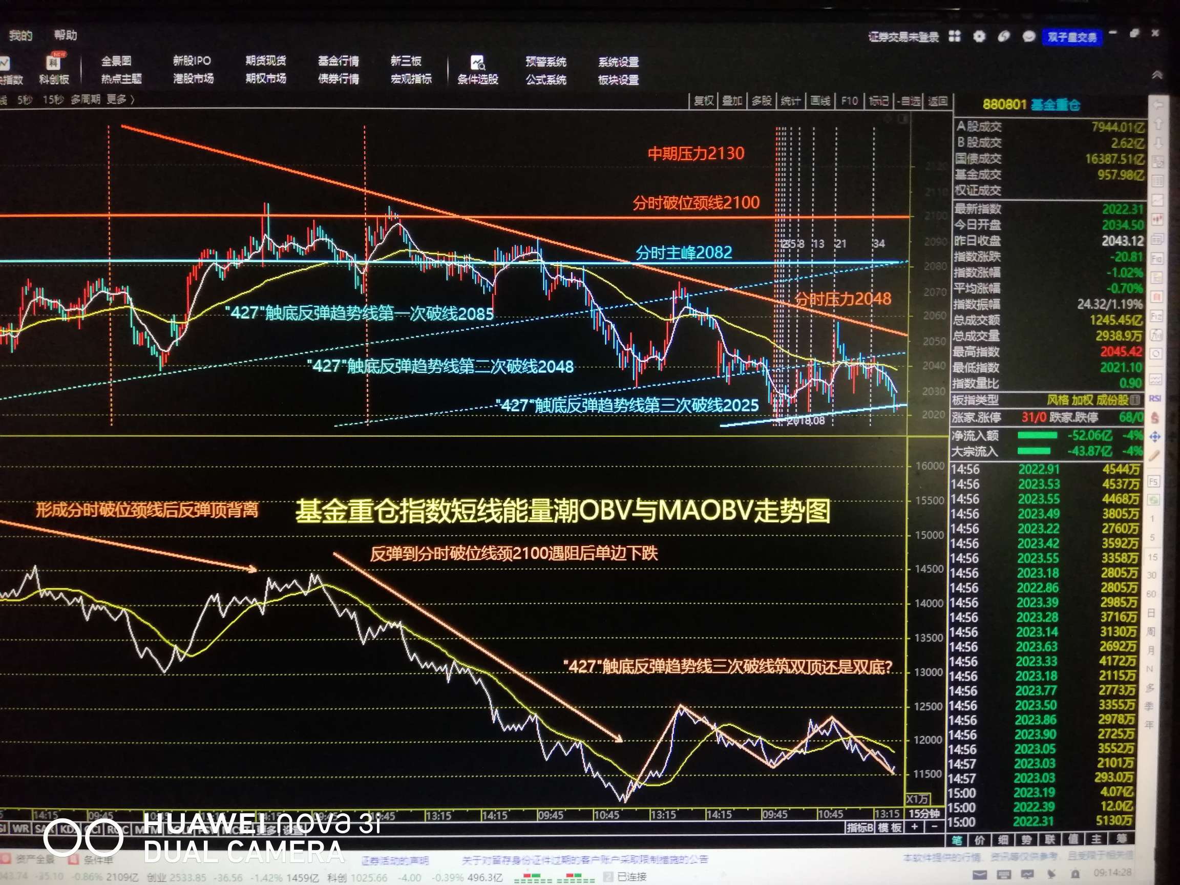 昨天市况惨兮兮，大盘再下一城三连阴，再破89日线3225收3184.98，下面完_财富号_东方财富网