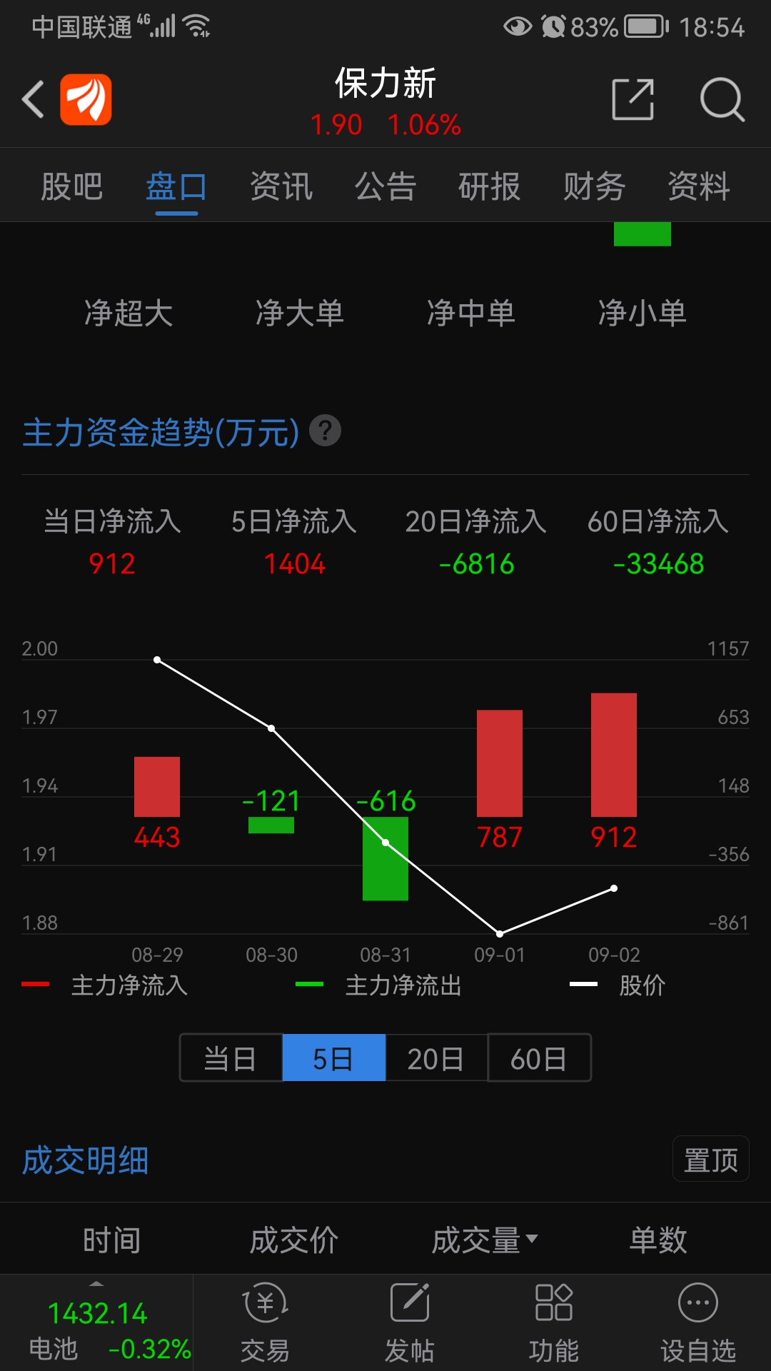 重要阶段总结_财富号_东方财富网