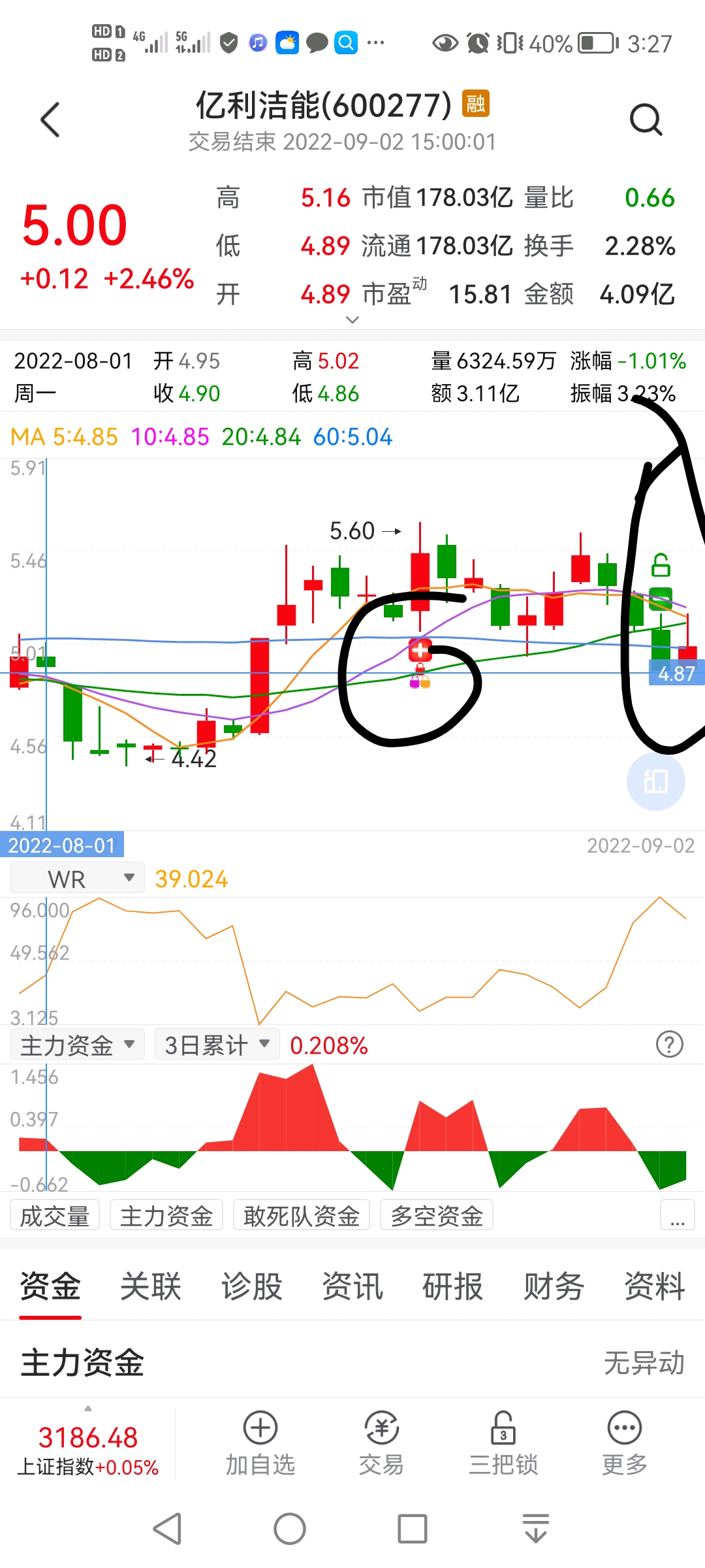 我的软件让清仓了!!!放心这个可以战胜百分之80散户_ST亿利(600277)股吧_东方财富网股吧