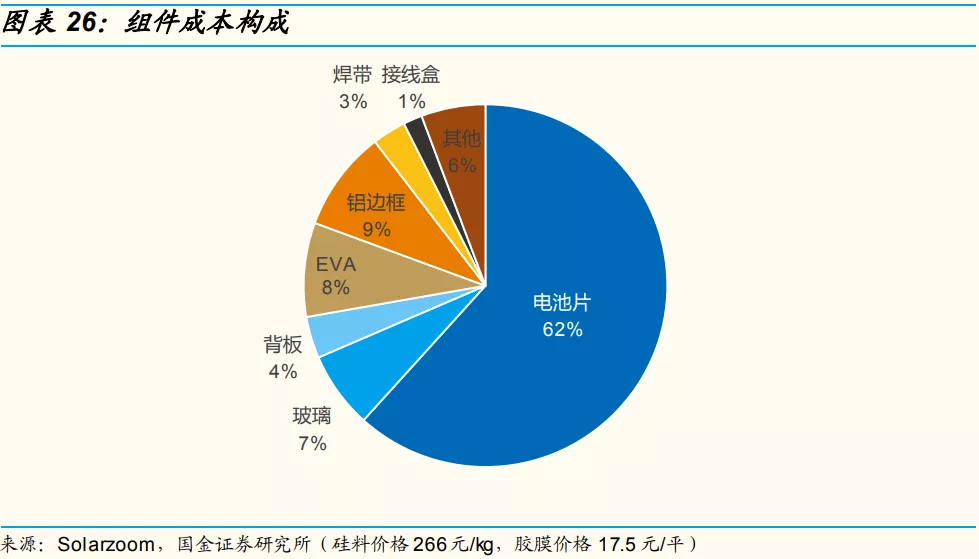 币安——比特币、以太币以及竞争币等加密货币的交易平台光伏材料行业现状