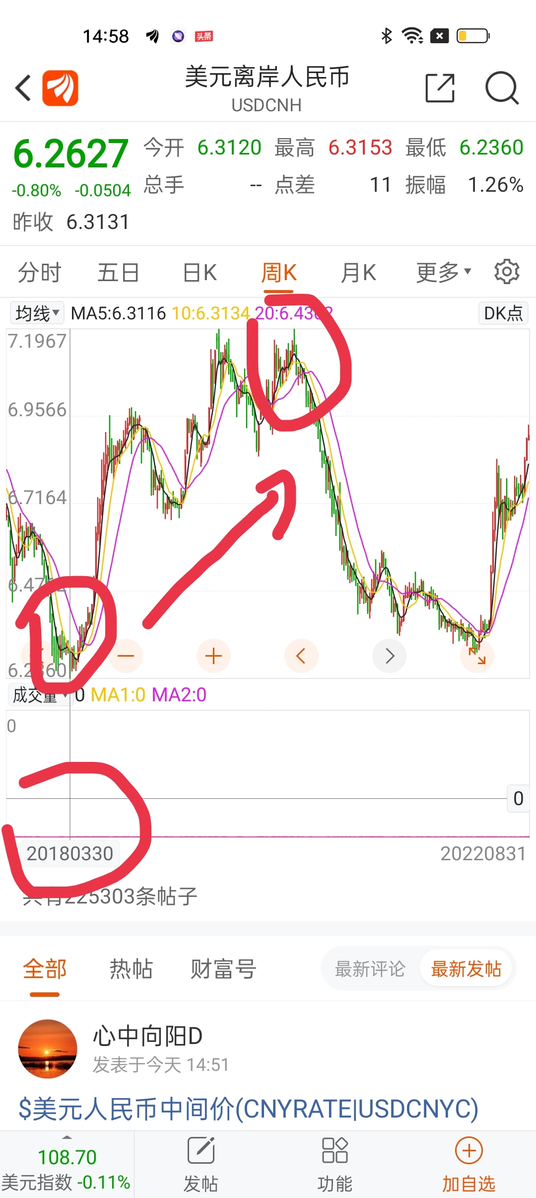 君子不立危墙之下，暂时撤退了，祝留下的兄弟姐妹们发财[握手][献花]每当人民币对_财富号_东方财富网