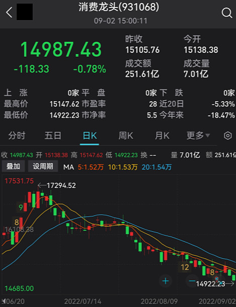 中秋国庆双节临近消费板块行情可期八大机构最新消费股策略来了