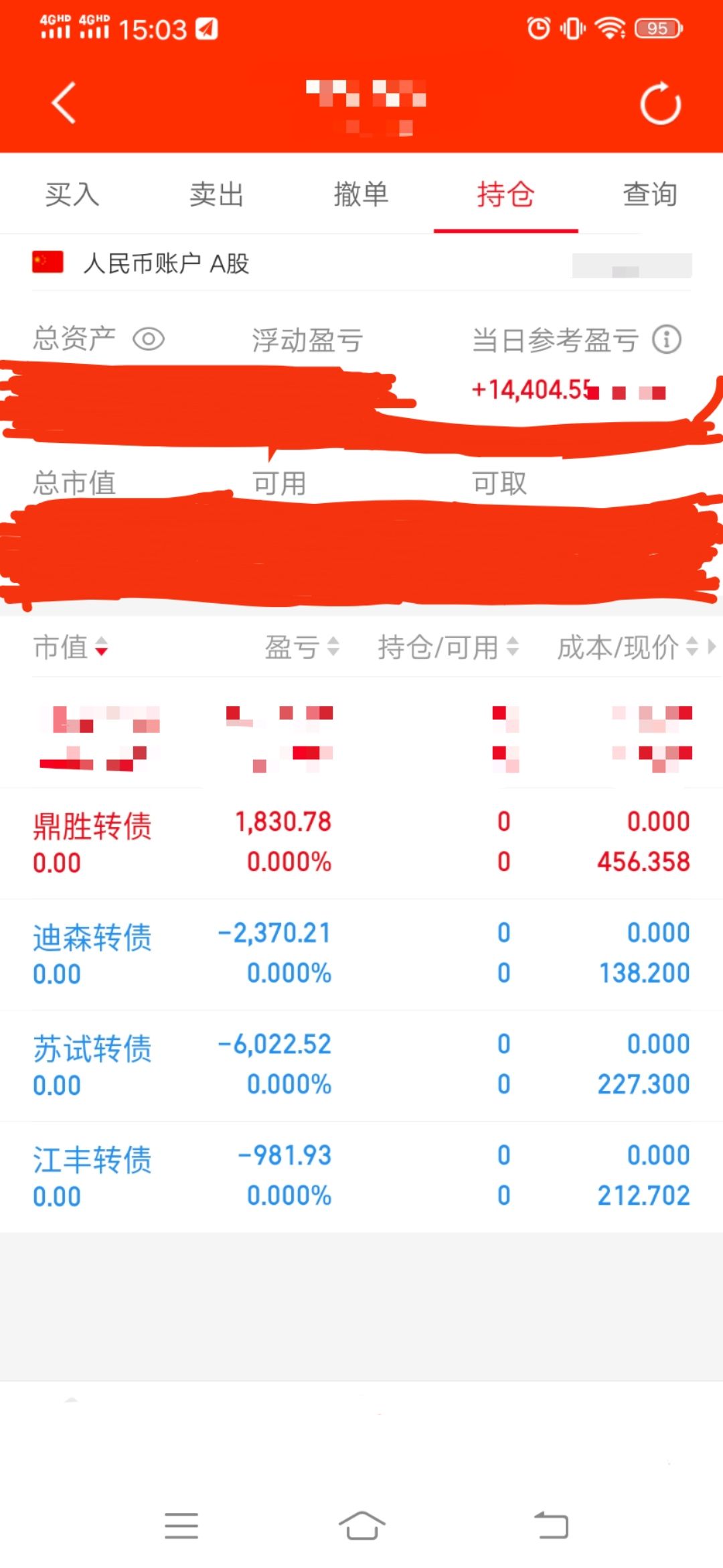 先点赞后观看养成好习惯又下班喽今天大盘很坚挺又是普涨行情股票涨