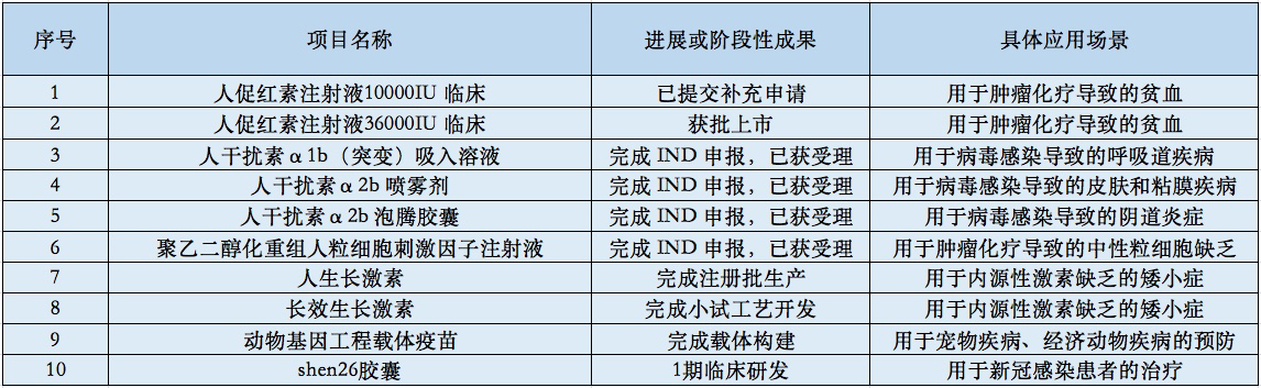 科兴制药股吧怎么样 (科兴制药股吧股吧最新消息)