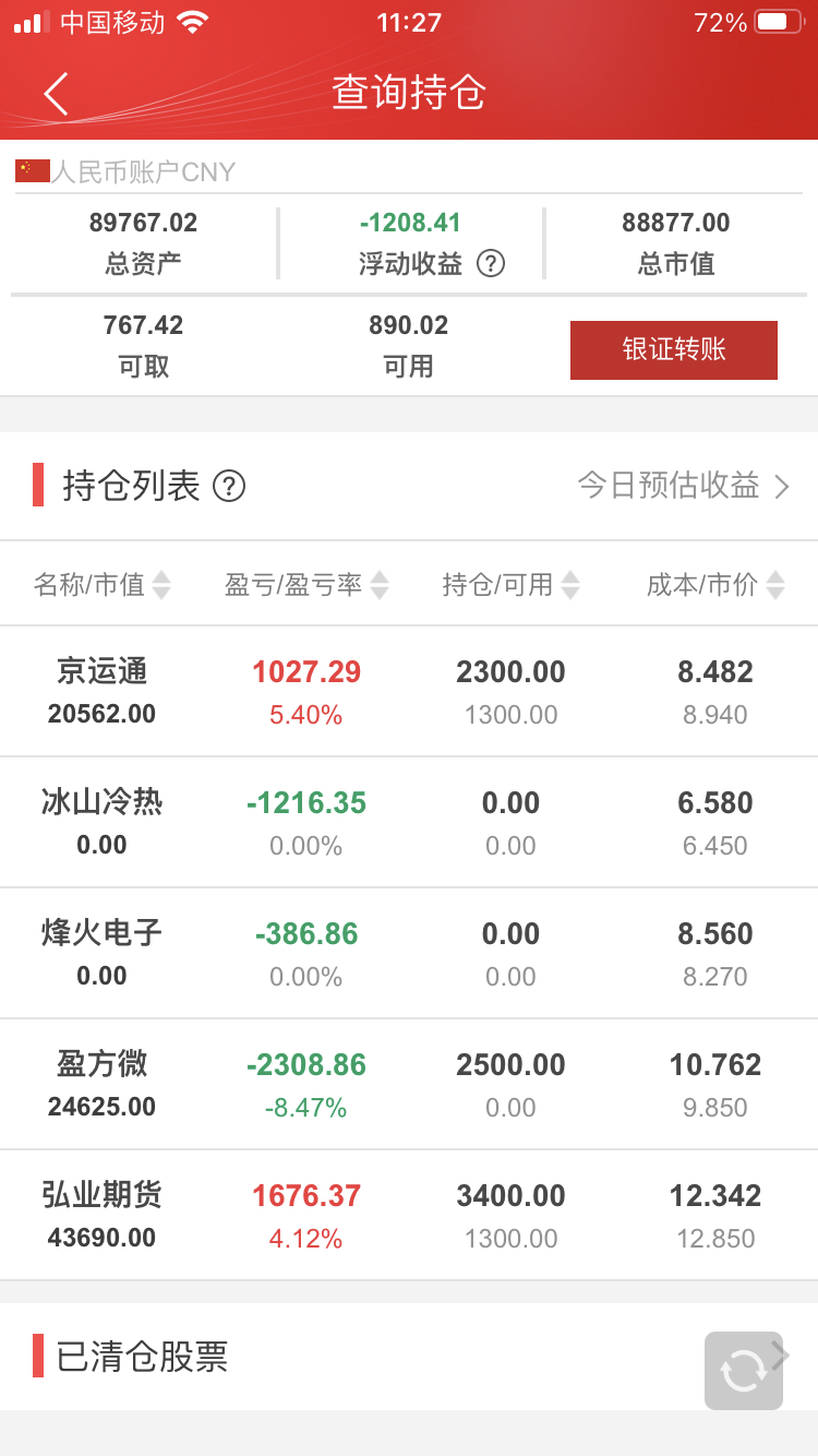 一件清仓了那两个赔钱货。一卖就涨。气死了一日游亏了这么多。早上的无效操作。开盘卖_财富号_东方财富网