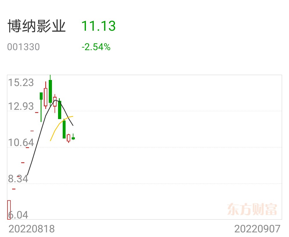 方军92科比炒作股票注意节奏和参与支撑突破的人气股