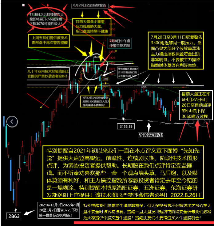 别不在乎主力借多利好反复拉升受阻个股下跌！