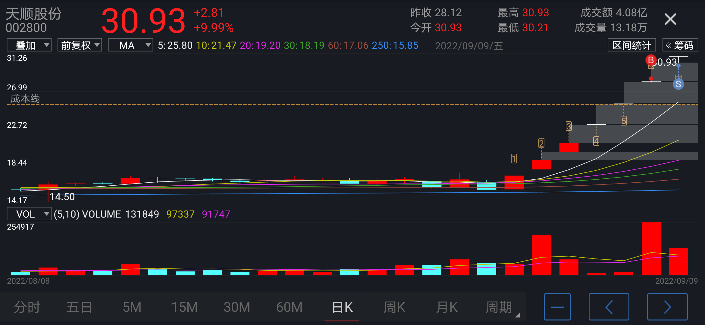 0909复盘破局者来了钱没了