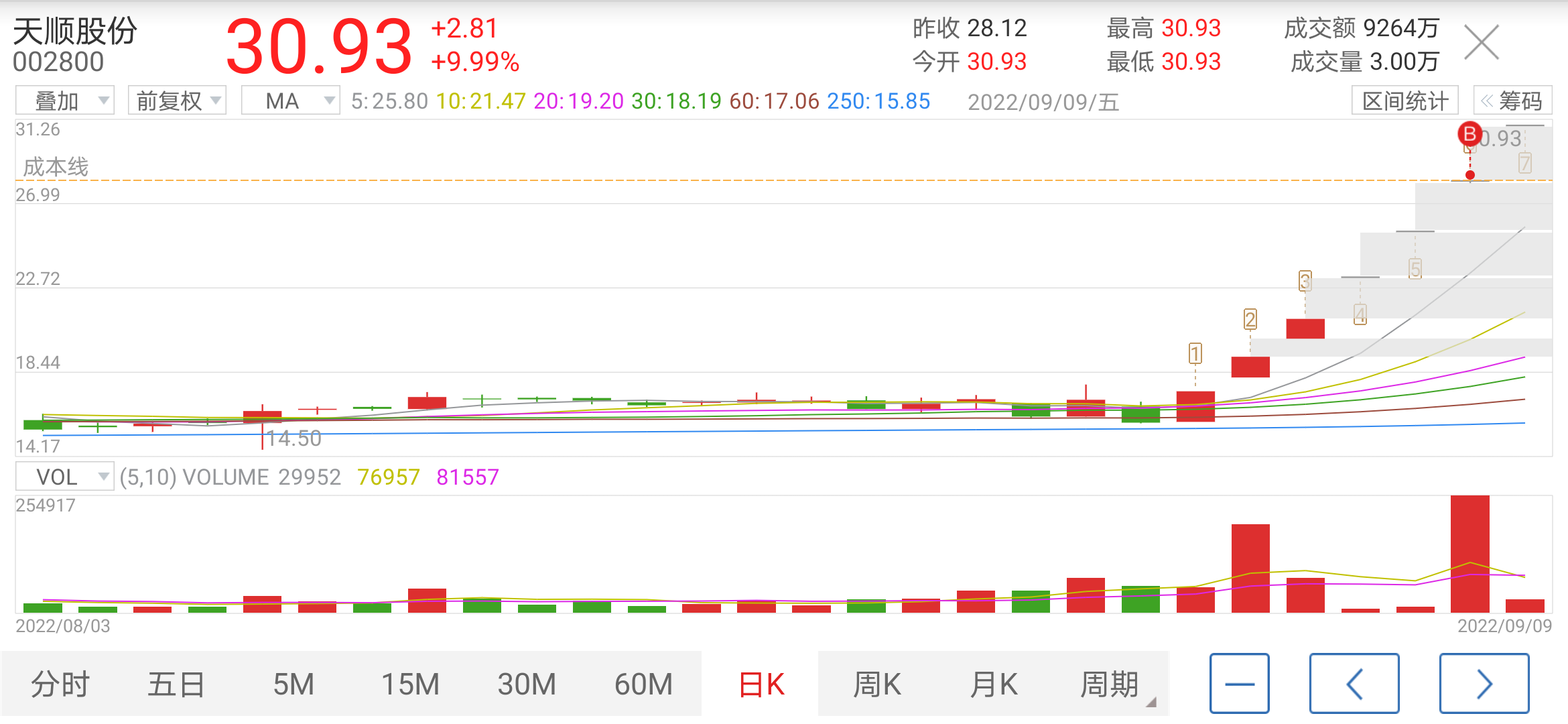 0909复盘破局者来了钱没了