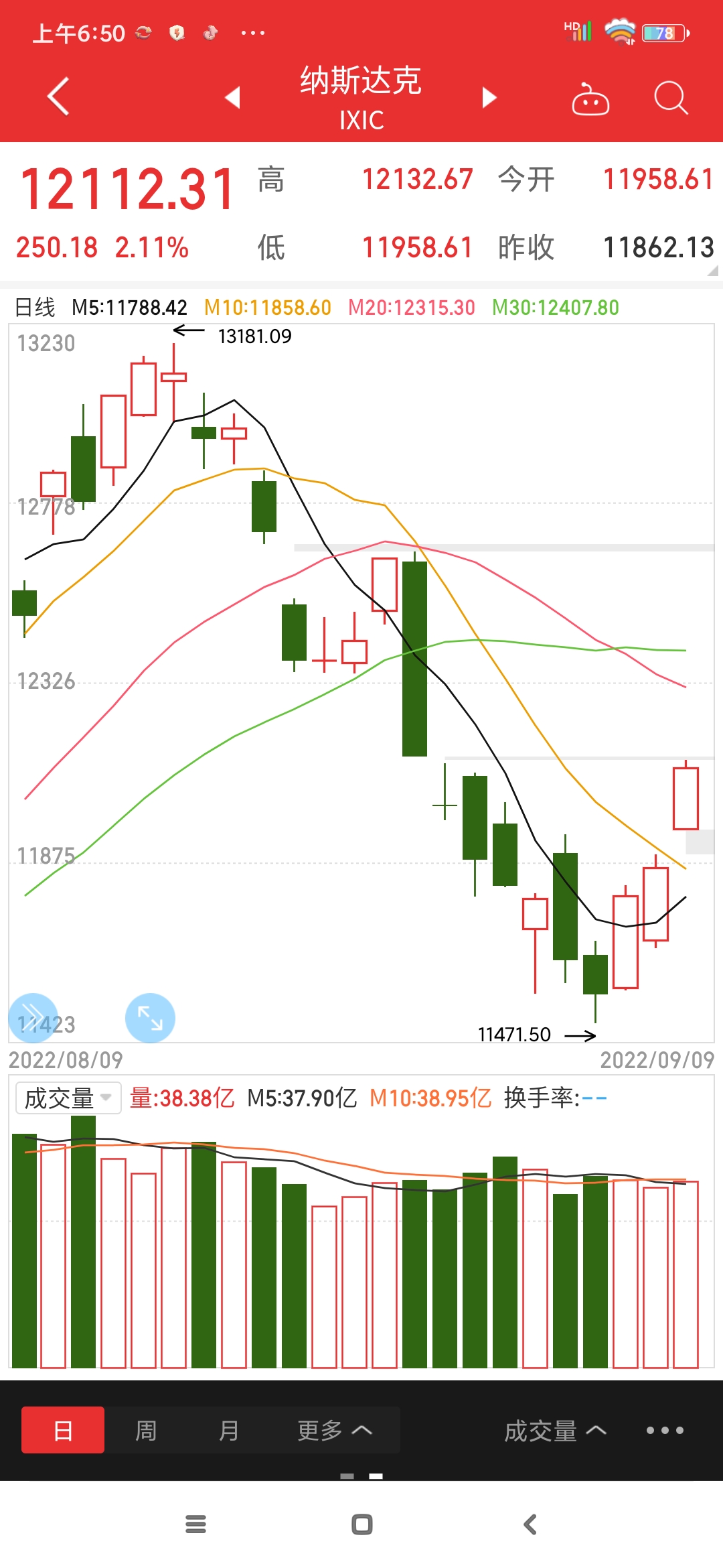 中概股蘑菇街涨幅超过30!_财富号_东方财富网