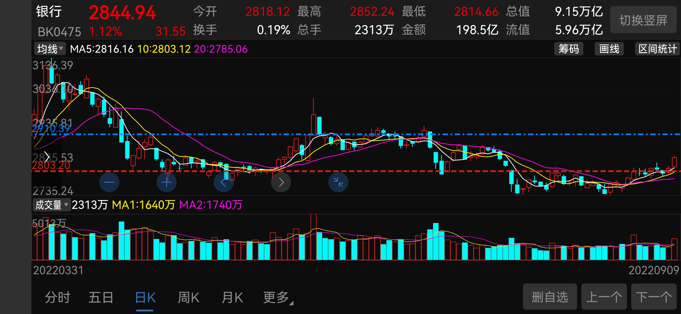 【262】空仓.这次不赚_财富号_东方财富网
