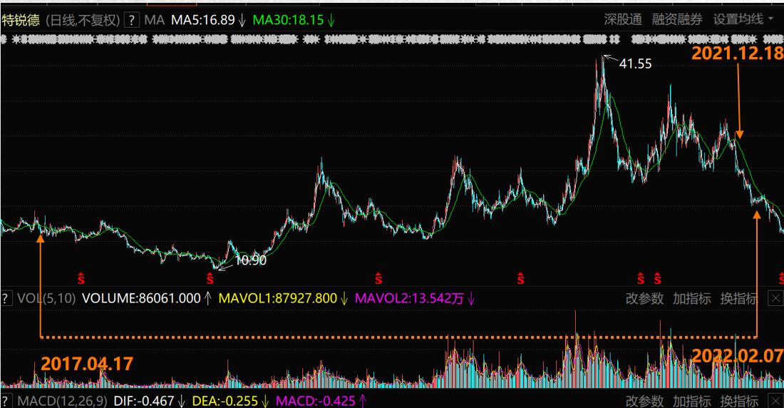 答《警示函措施的决定》显示特锐德2016年年报,2017