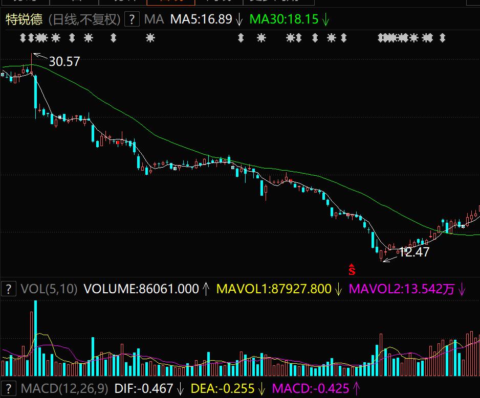 特锐德300001索赔课堂图解投资差额计算要点