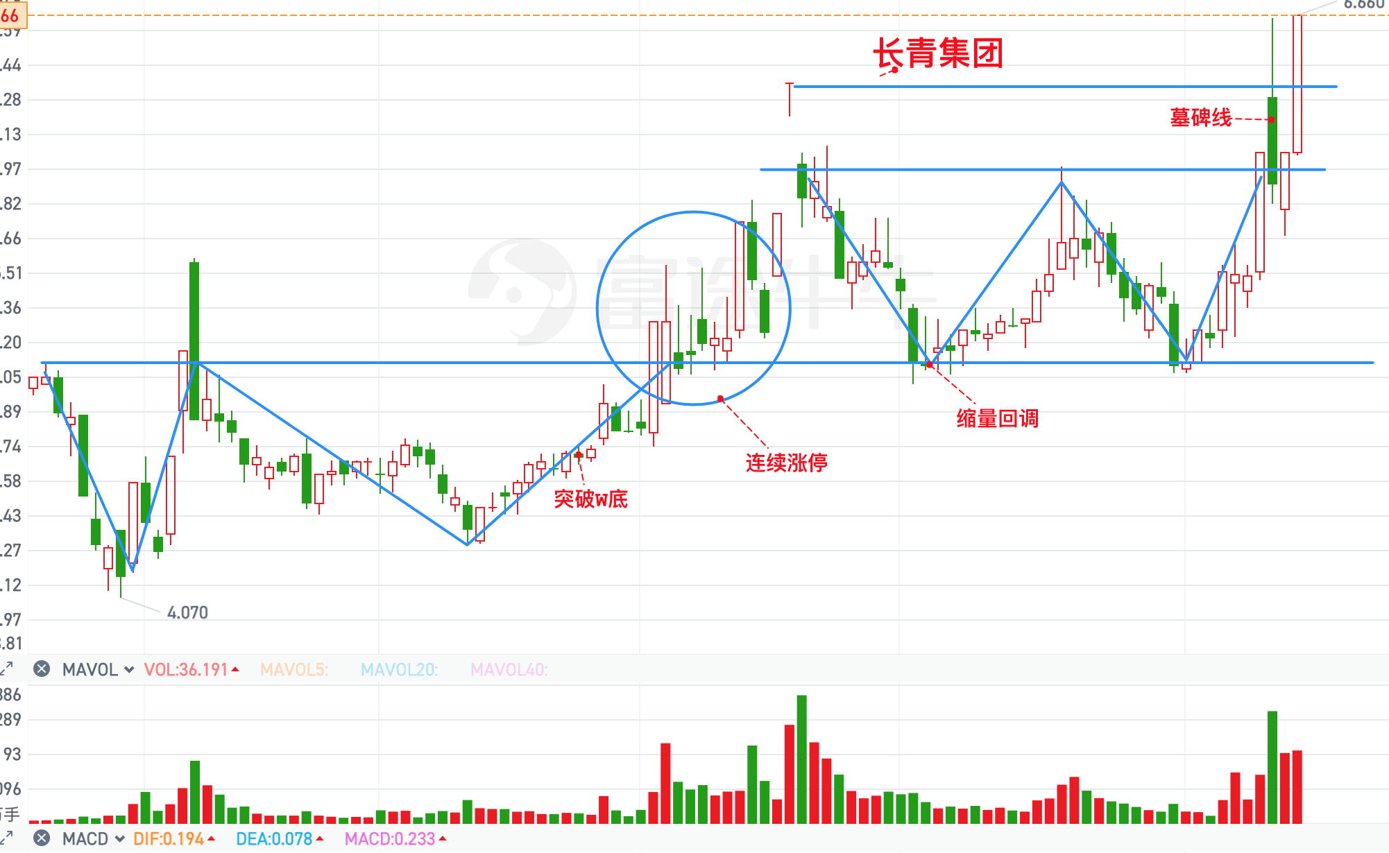 第370篇 复盘两只涨停股_财富号_东方财富网