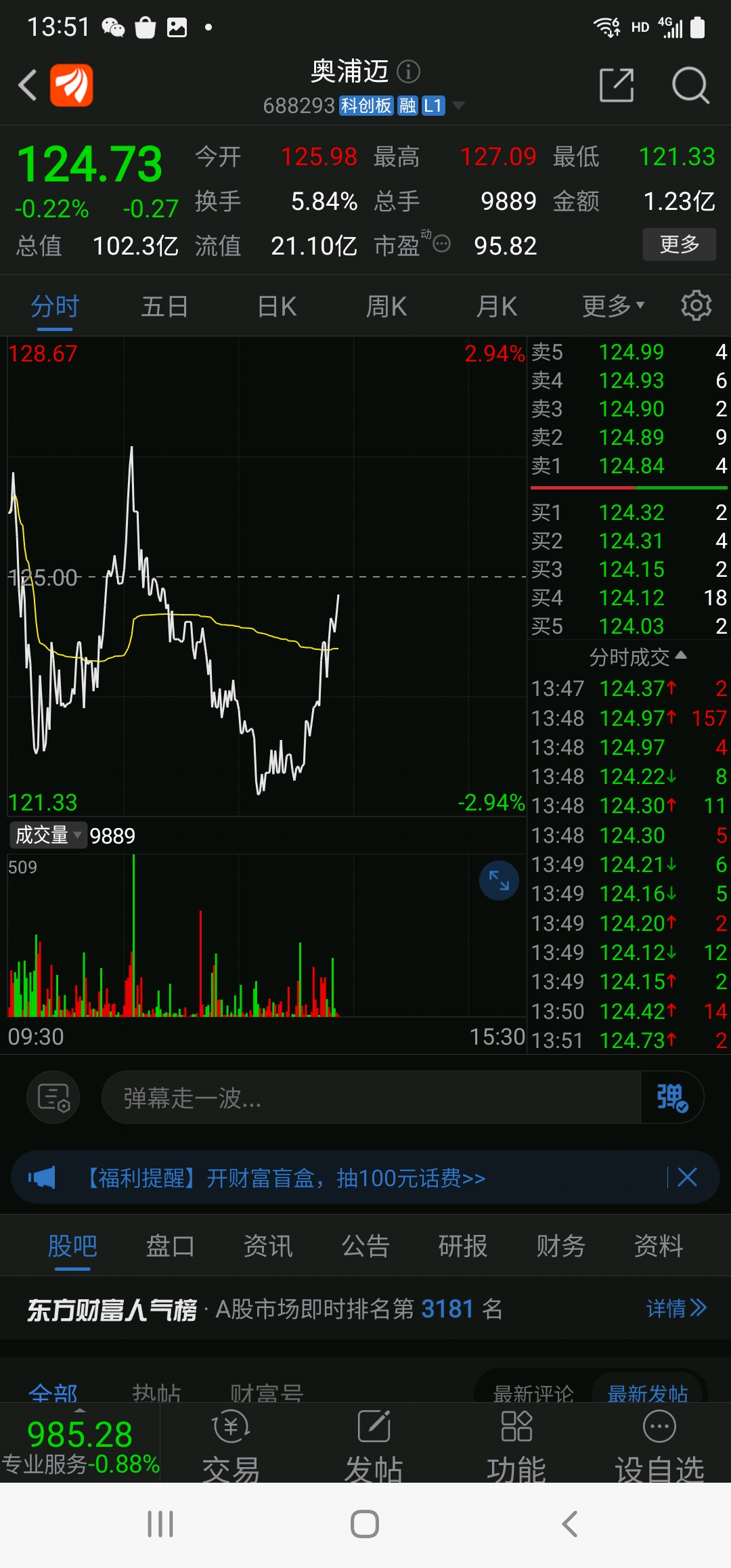 次新高科技三剑客海光奥浦迈联影前景优美