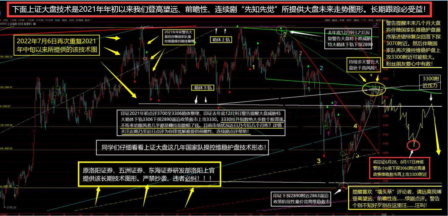 小b浪下探接近尾声别错过低吸好机会!