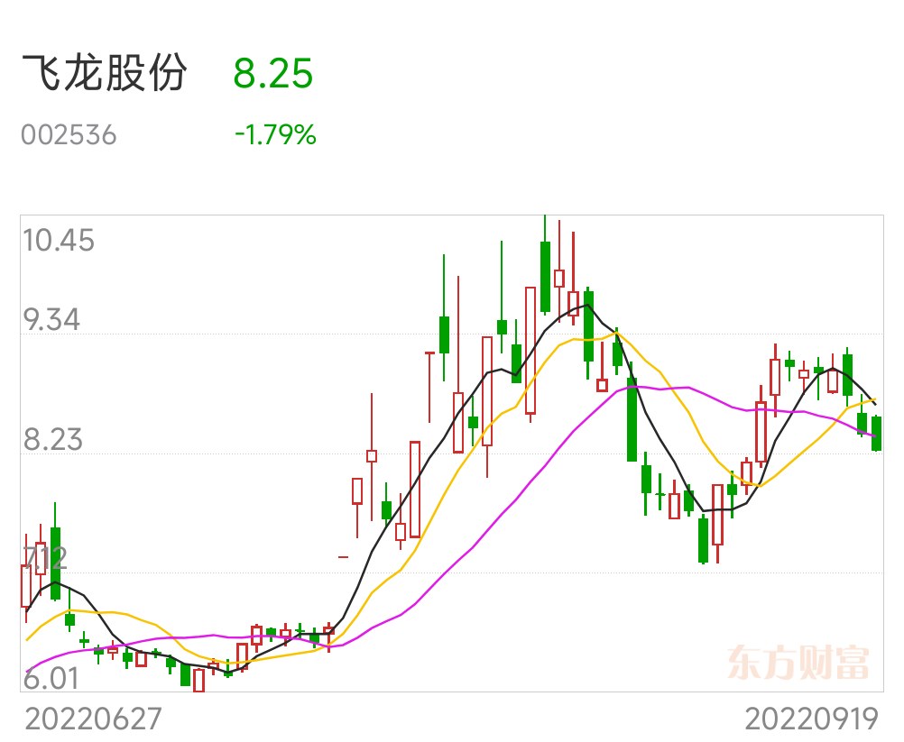 前面还持有亨通光电的股友留意一下亨通光电今天有在试盘近日会有一波